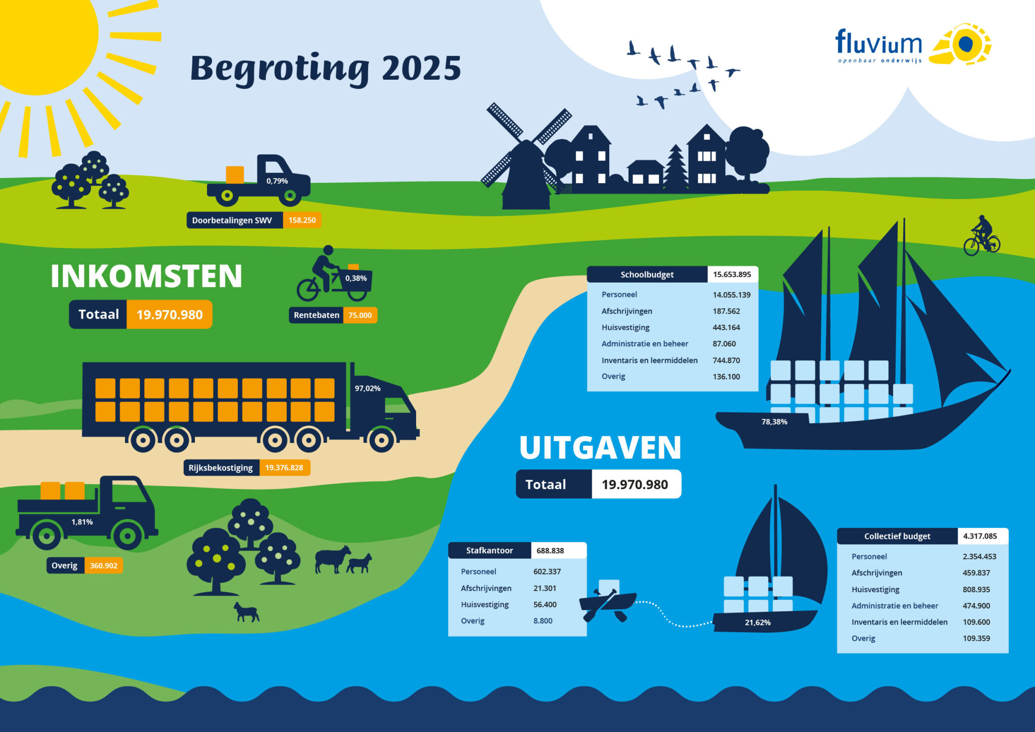 def_2025_Fluvium-begroting_24120014 def_2025_Fluvium-begroting_24120014